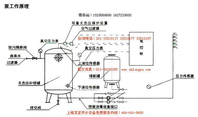 行业专用设备 水利水资源专用机械 原水处理设备 供水设备 上海纯净